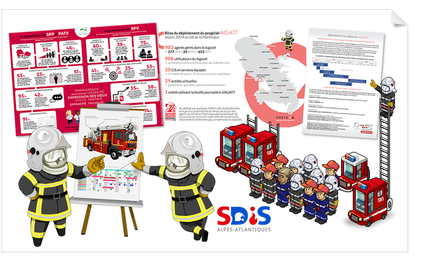 Supports de communication personnalisés